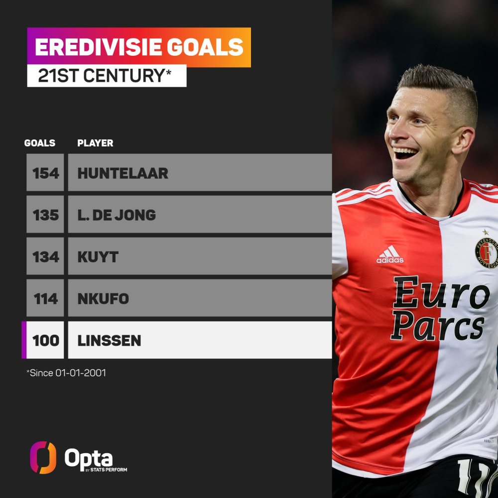 对高区速球 对高区速球